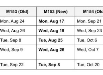 Amid new competition, Chrome speeds up its release schedule