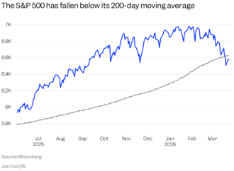 The S&P 500 Is Flashing a Warning Sign. How to Protect Your Portfolio.