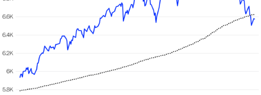 The S&P 500 Is Flashing a Warning Sign. How to Protect Your Portfolio.