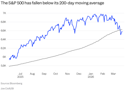 The S&P 500 Is Flashing a Warning Sign. How to Protect Your Portfolio.