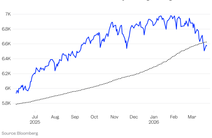 The S&P 500 Is Flashing a Warning Sign. How to Protect Your Portfolio.