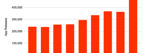 The App Store is booming again, and AI may be why