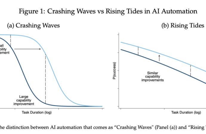 AI angst mutates into ‘FOBO’ as Fear of Becoming Obsolete fuels quiet resistance across the economy