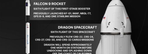 NASA’s SpaceX 34th Commercial Resupply Mission Overview