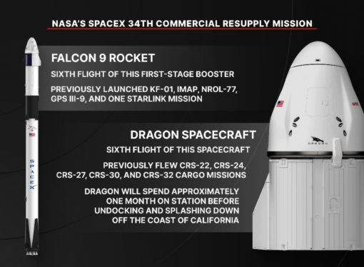 NASA’s SpaceX 34th Commercial Resupply Mission Overview