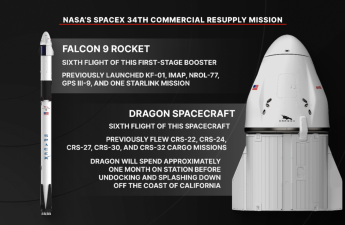 NASA’s SpaceX 34th Commercial Resupply Mission Overview
