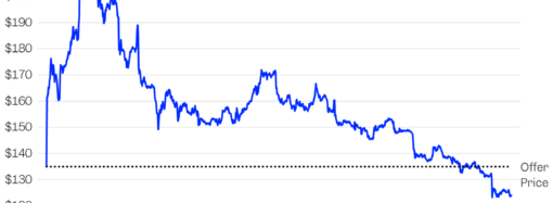 3 Statistics That Explain SpaceX’s Stock Price Drop After Historic IPO