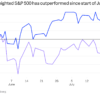 AI trading is undergoing a shift that could reclassify stock market winners