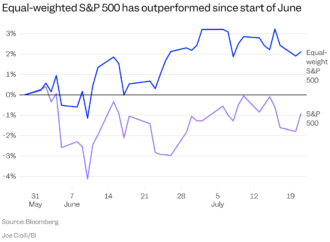 AI trading is undergoing a shift that could reclassify stock market winners
