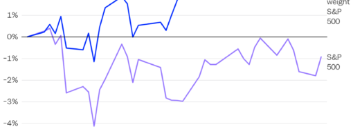 AI trading is undergoing a shift that could reclassify stock market winners