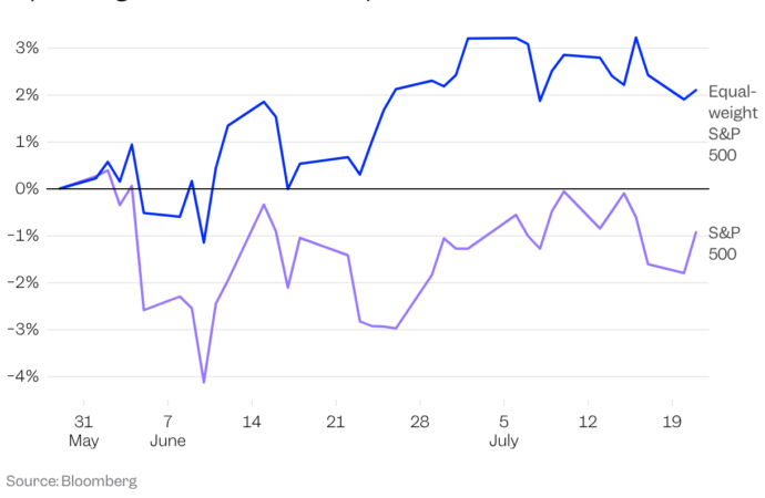 AI trading is undergoing a shift that could reclassify stock market winners