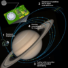 Actively steerable Femtosat constellations