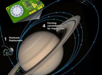 Actively steerable Femtosat constellations