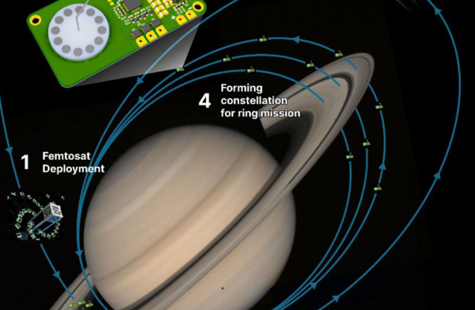 Actively steerable Femtosat constellations