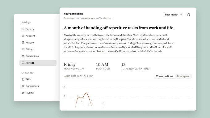 Anthropic’s New Claude Feature Is Quietly Selling You AI | TechCrunch