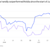 Apple dethrones Nvidia as the most valuable company in the world