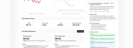 Applied Computing wants to offer oil and gas operators a plant-wide AI model | TechCrunch