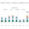 Can AI answer the $3 trillion question? | TechCrunch