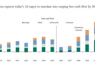 Can AI answer the $3 trillion question? | TechCrunch