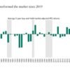 Chart shows why investors may want to approach this year’s mega IPOs with caution