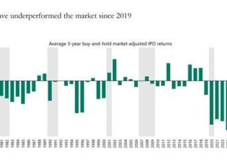 Chart shows why investors may want to approach this year’s mega IPOs with caution