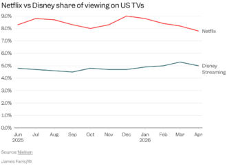Disney organizational chart: Who’s leading streaming technology as Hulu joins Disney+