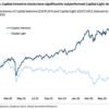 Double Down on HALO Trading: Goldman Says Asset-Heavy AI Companies Will Continue to Beat the Market