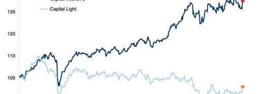 Double Down on HALO Trading: Goldman Says Asset-Heavy AI Companies Will Continue to Beat the Market