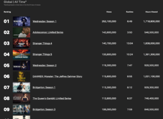 ‘I Will Find You’ Becomes Netflix’s 10th Most Popular English-Language TV Series of All Time