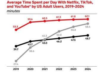 Netflix invented binge watching. Now I may be over it. | TechCrunch