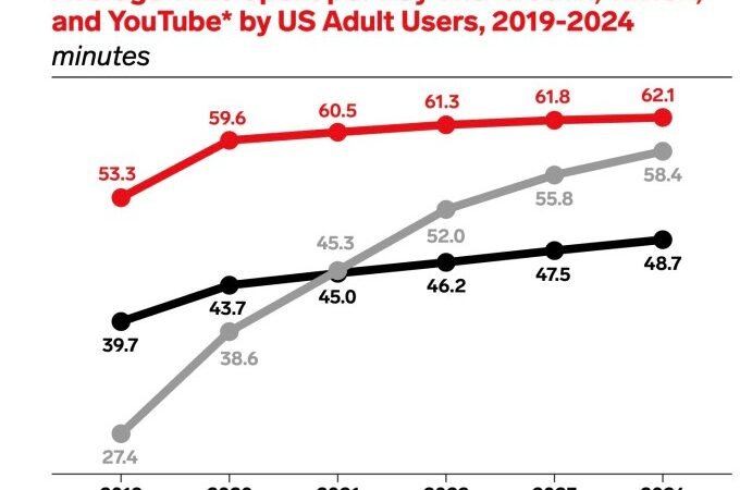 Netflix invented binge watching. Now I may be over it. | TechCrunch
