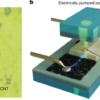 Non-Epitaxial Perovskite Polariton Laser Diode Operating on DC Current – Nature
