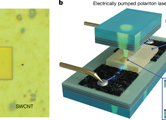 Non-Epitaxial Perovskite Polariton Laser Diode Operating on DC Current – Nature