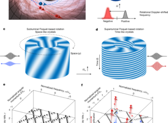 Observation of Floquet rotational superradiance – Nature