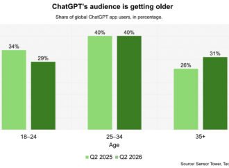 OpenAI bets on families as ChatGPT moves deeper into homes | TechCrunch