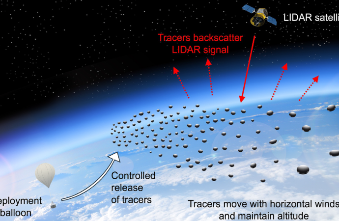 Photophoretic tracers