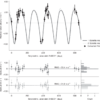 Planetary-mass exosatellite detected around a star’s substellar companion – Nature