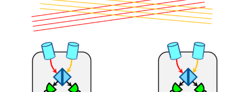 Actively steerable Femtosat constellations