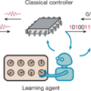 Reinforcement Learning Control of Quantum Error Correction – Nature