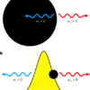 Reverse reaction of stimulated Hawking radiation in an optical analog – Nature