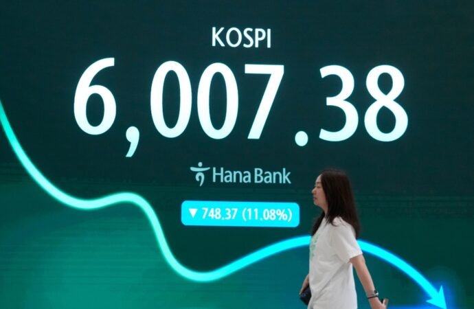 South Korea’s Kospi stock index falls 6% and other Asian stocks mixed as oil prices rise