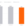 SpaceXAI launches Grok 4.5, which Elon describes as an ‘Opus-class model’ | TechCrunch
