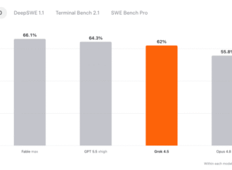 SpaceXAI launches Grok 4.5, which Elon describes as an ‘Opus-class model’ | TechCrunch