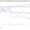 TSMC is the latest AI chip stock to learn how high second-quarter earnings expectations are
