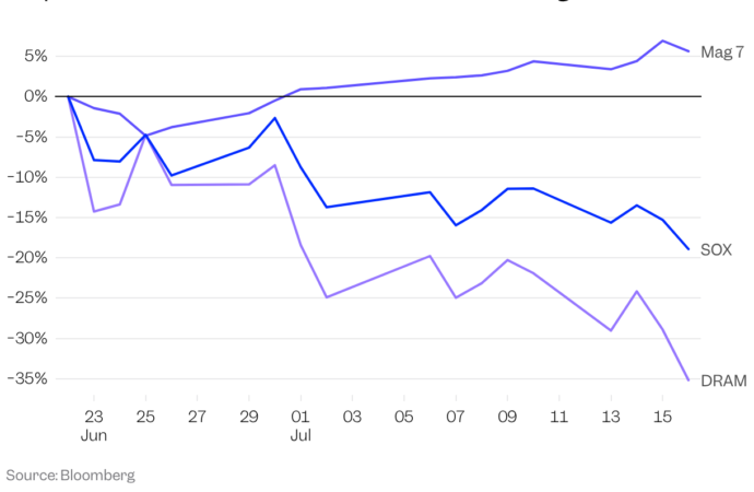 TSMC is the latest AI chip stock to learn how high second-quarter earnings expectations are