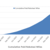 Tesla robotaxis move backwards | TechCrunch