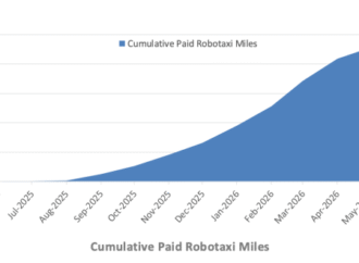 Tesla robotaxis move backwards | TechCrunch