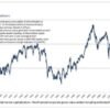 This is what a permabear who called the dotcom crash what worries him about the current market says.