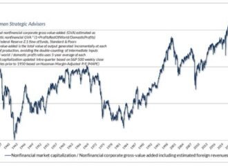 This is what a permabear who called the dotcom crash what worries him about the current market says.