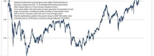 This is what a permabear who called the dotcom crash what worries him about the current market says.